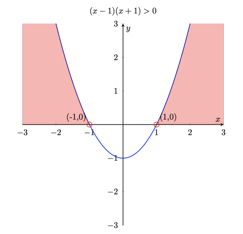 matrix education graphing question for 2024 maths advanced exam 